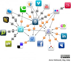 Agencia de redes sociales Campeche  Agencia de redes sociales Campeche socialmedia3 300x262