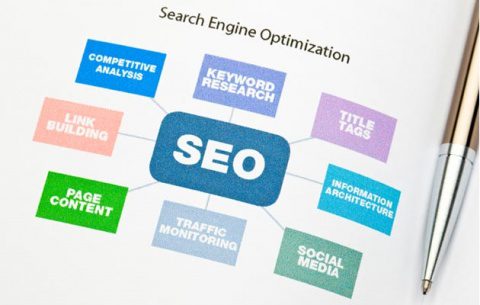 SEO en Ciudad Juarez