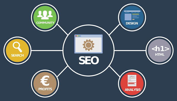 SEO en Ecatepec
