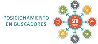 Posicionamiento web en Los Mochis