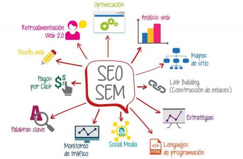 SEO en Tabasco