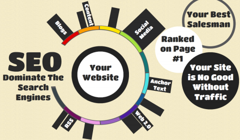 Posicionamiento web en Colombia