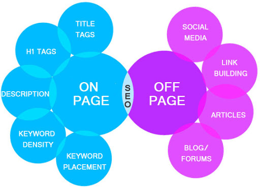 Posicionamiento SEO Chihuahua