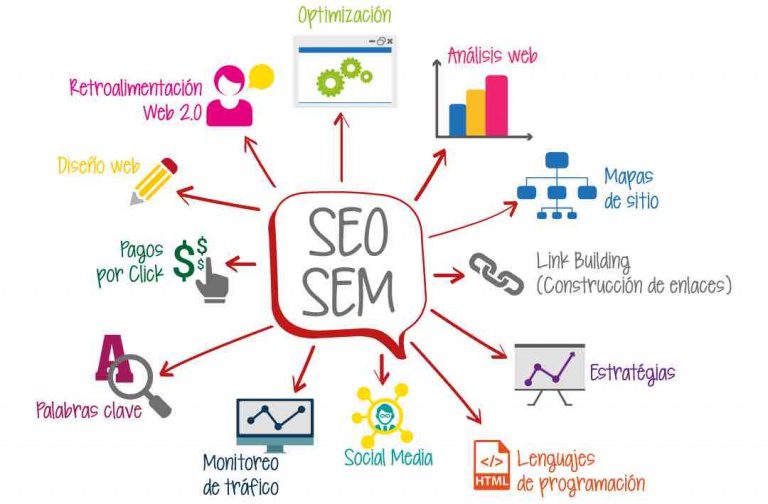 SEO en Tabasco