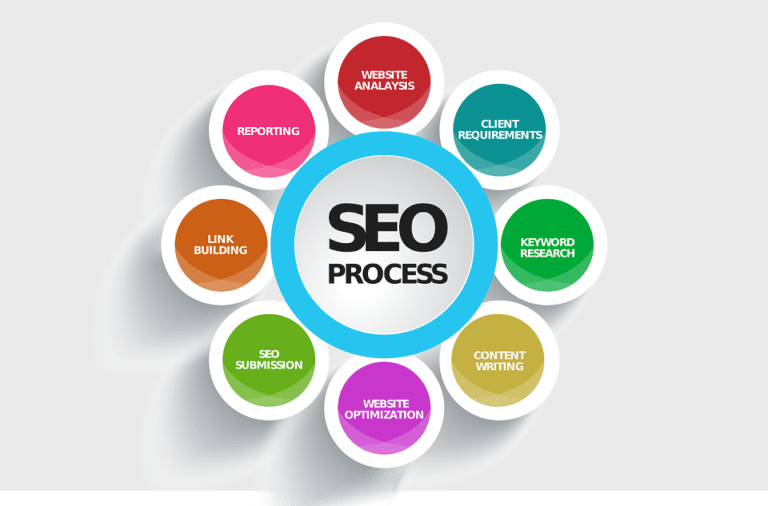 Search Engine Optimization
