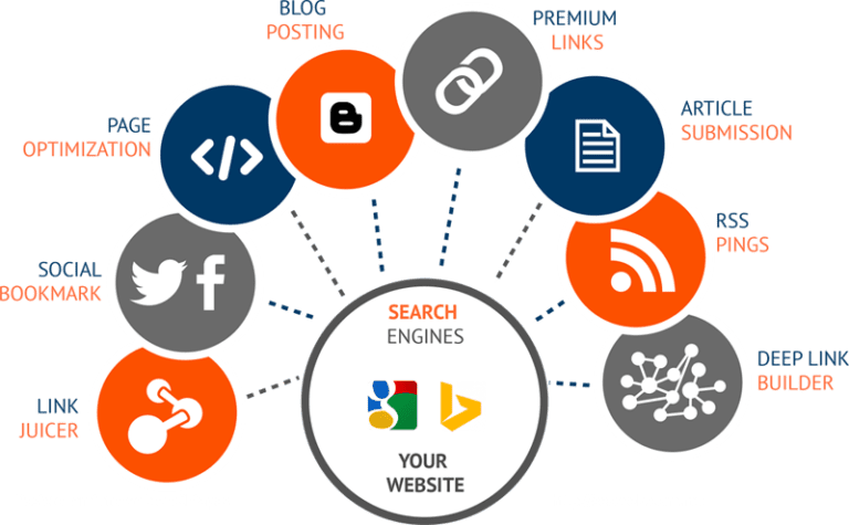 Posicionamiento web en Puerto Vallarta